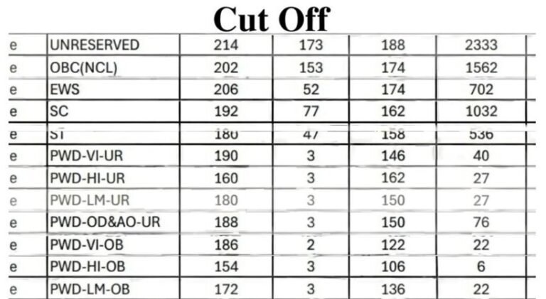 UGC NET December 2025 Cut Off