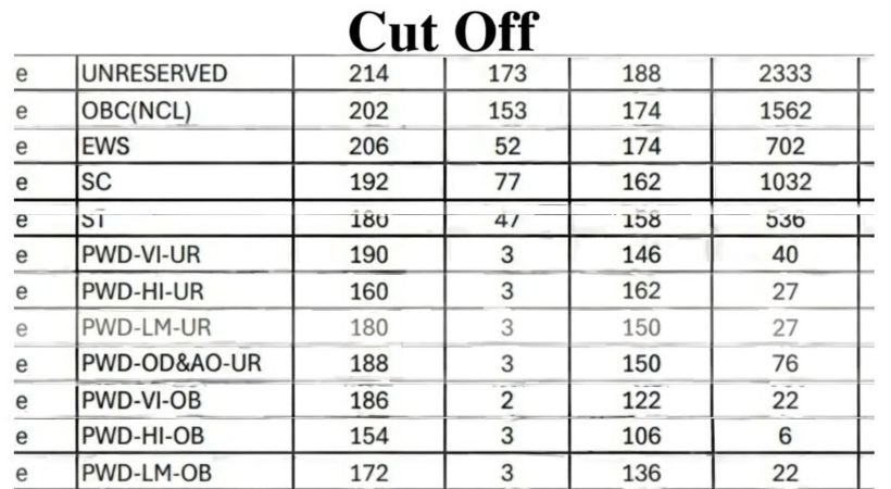 UGC NET December 2025 Cut Off