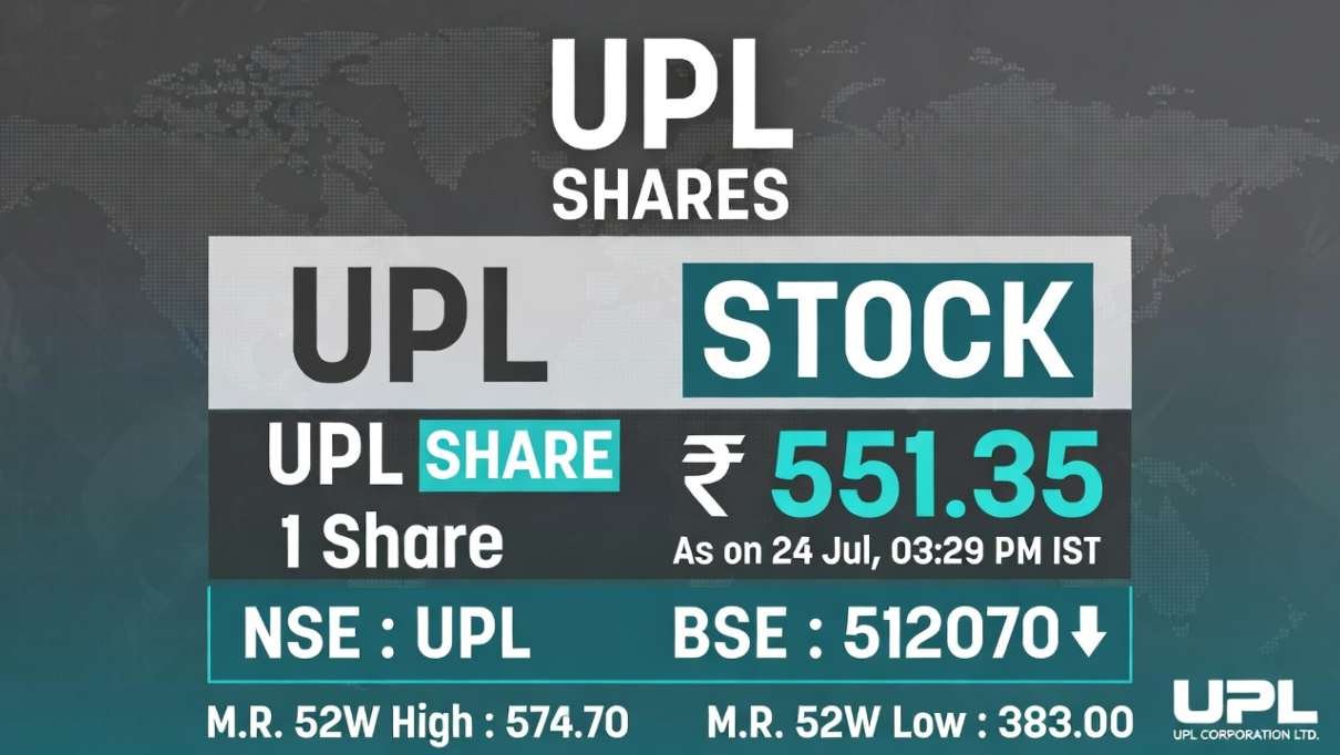 upl shares